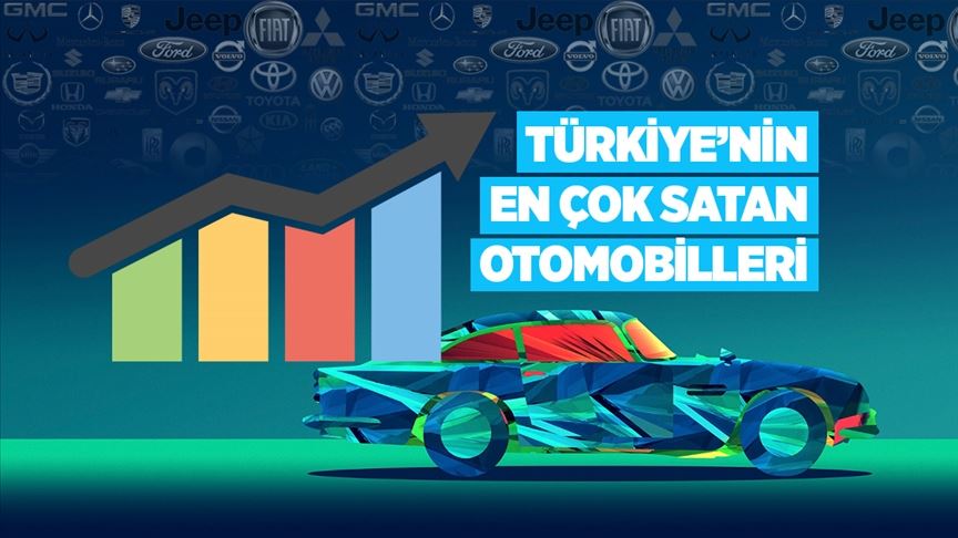  Türkiye otomotiv pazarında 2020