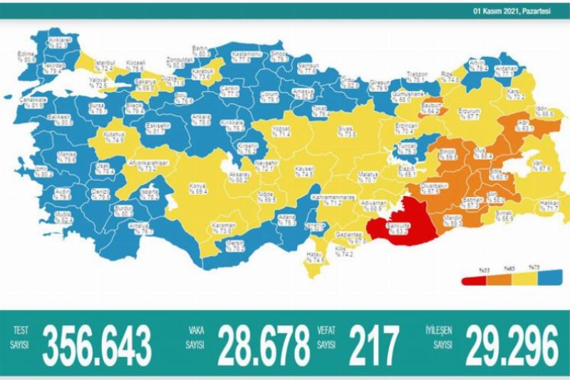 Son 24 saatte vakalar 30 bine yaklaştı