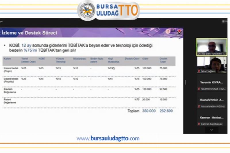 Bursa Uludağ TTO